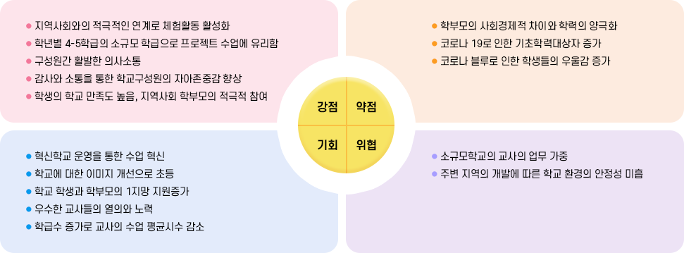 학교교육 비전 및 철학 이미지
